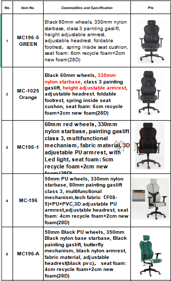 2026 Poznan Furniture Fair Customer Order Update